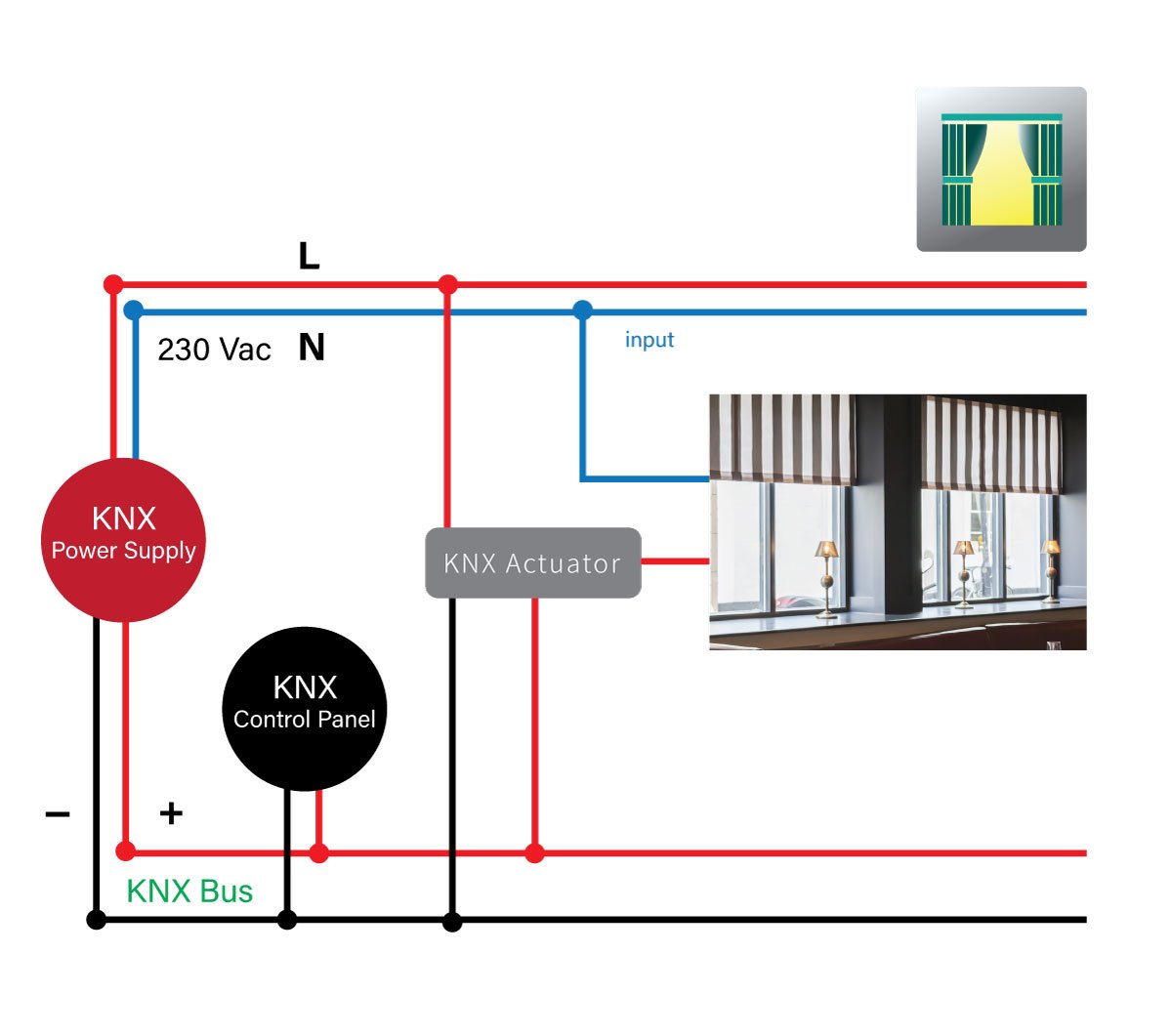 Blind System Control