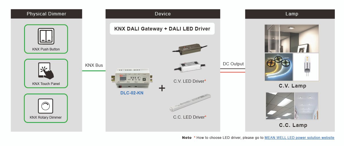 DALI Lighting Control