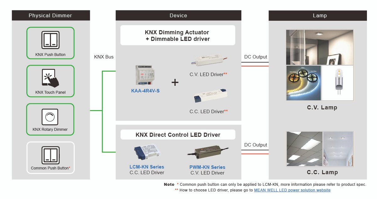 Dimming / Dimmer