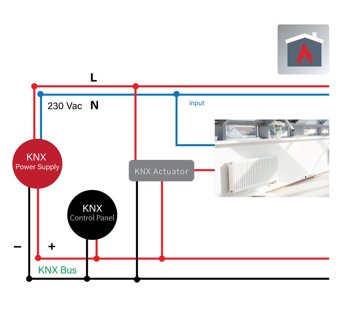 Heating System Control