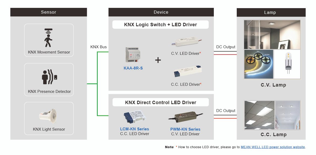 Intelligent Lighting Control