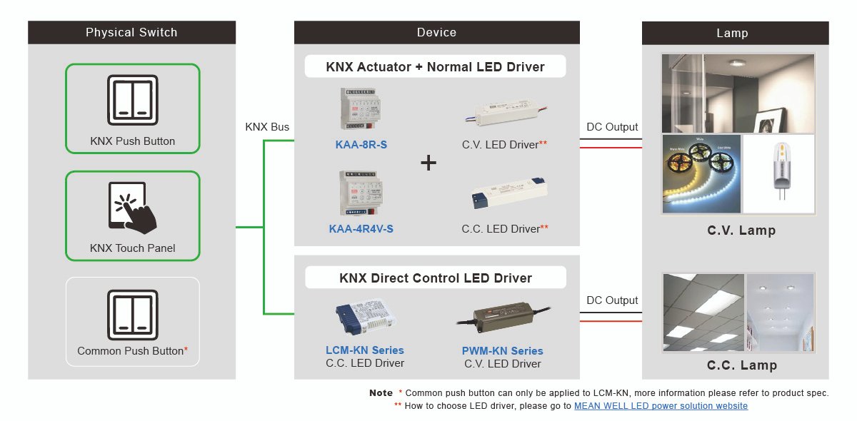 Manual Lighting Control