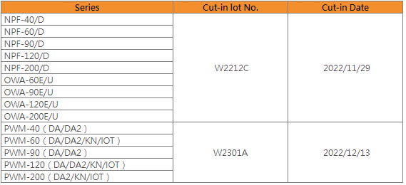 LED Driver