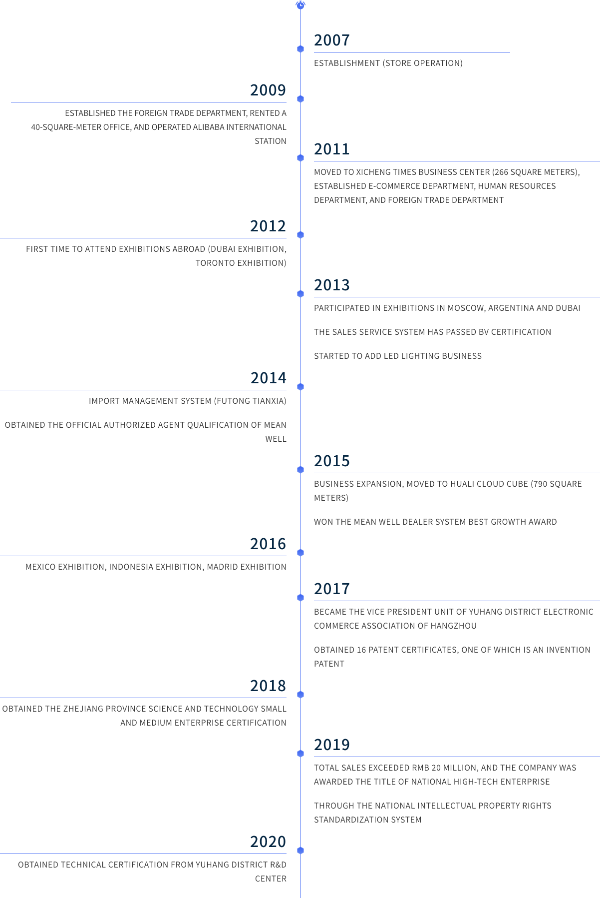 Course of Development